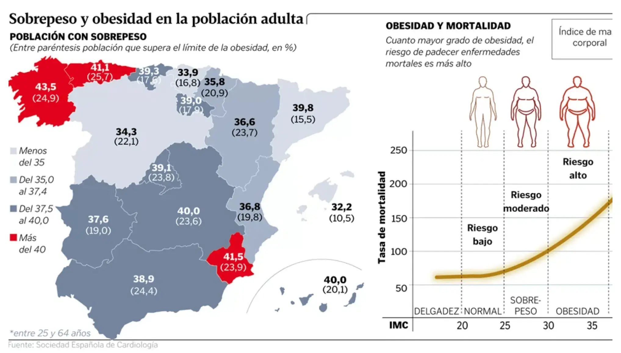 Galicia